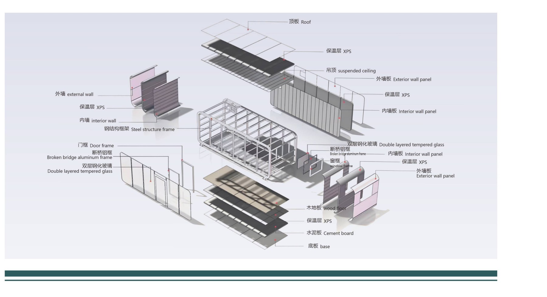 Typical layered apple cabin construction reference